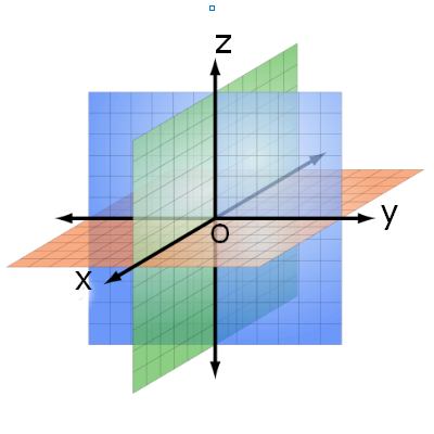 прямоугольная система координат