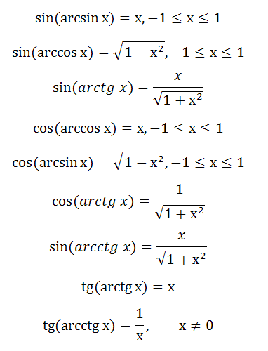 Обратные тригонометрические функции формулы