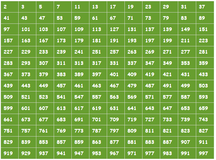 Скачать таблицу простых чисел от 1 до 999