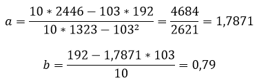 В соответствии с методом наименьших квадратов найти уравнение линейной регрессии y ax b