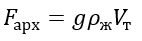 Формула сила Архимеда