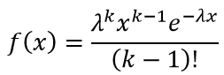 The distribution of the erlang formula