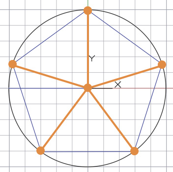 правильный пятиугольник вписанный в окружность